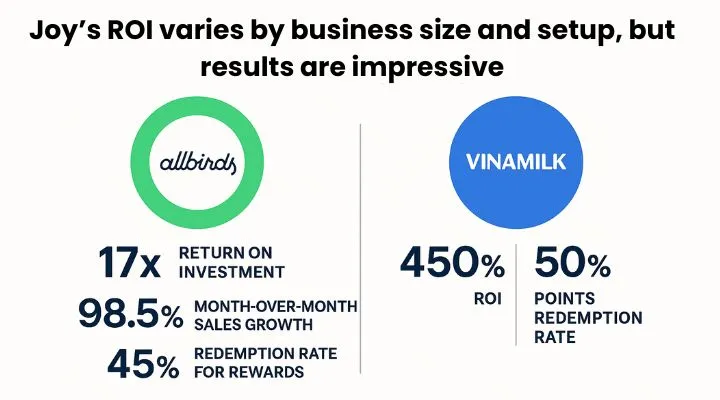 ROI Benchmarks joy